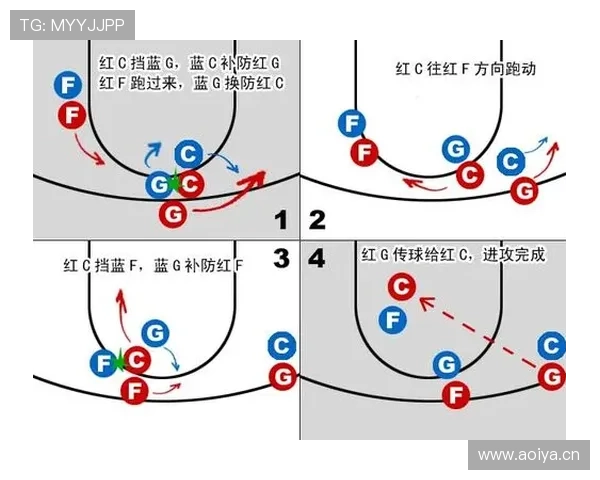 篮球无球掩护规则解析：如何区分合法与非法掩护？