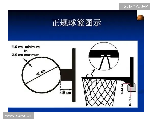 篮球防守位置规则解读:如何避免防守犯规