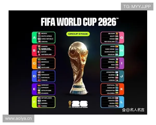 2026世界杯官方晋级比较顺序解析 2026世界杯官方晋级比较顺序解析