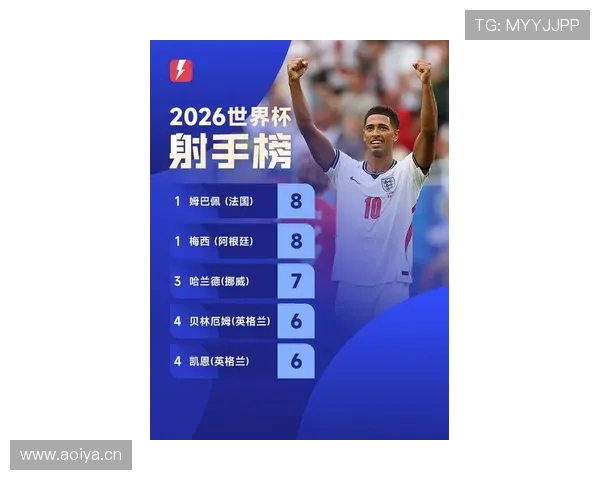 2026世界杯射手榜回顾:小组赛关键进球球员汇总 2026世界杯射手榜回顾:小组赛关键进球球员汇总