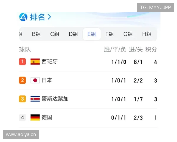 世界杯L组小组赛全部结束:四队最终成绩一览